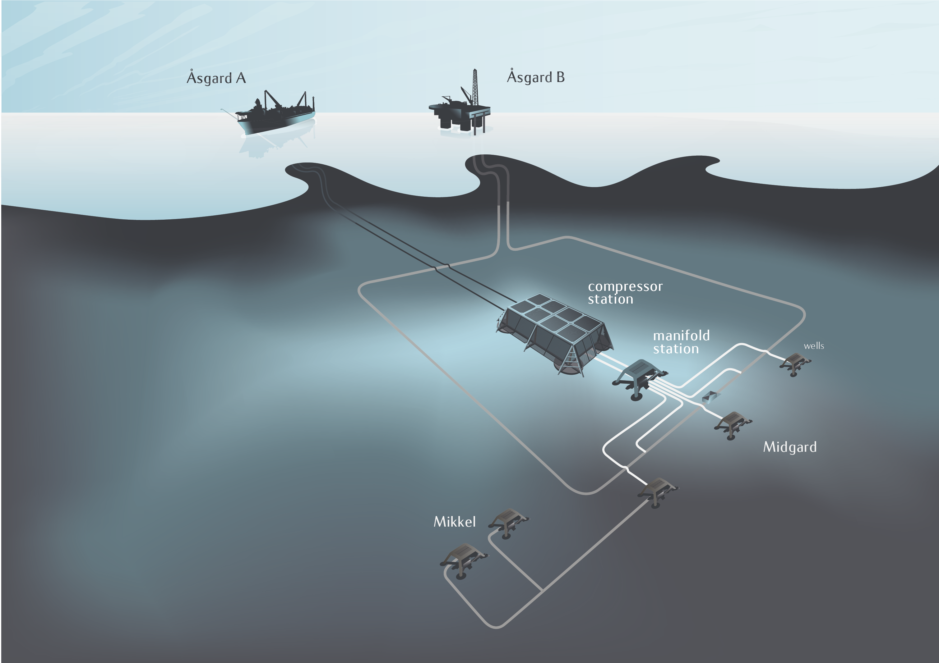Aker Deliver World First Subsea Gas Compression System to Statoil