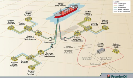 Cairn Completes Catcher Farm out Deal