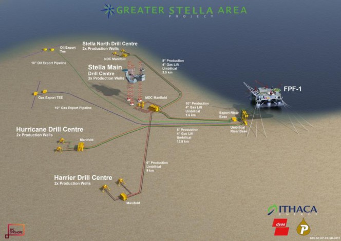 Ithaca Completes Final Well Test at Stella Field
