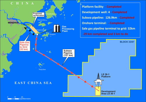 Primeline Starts Production in China